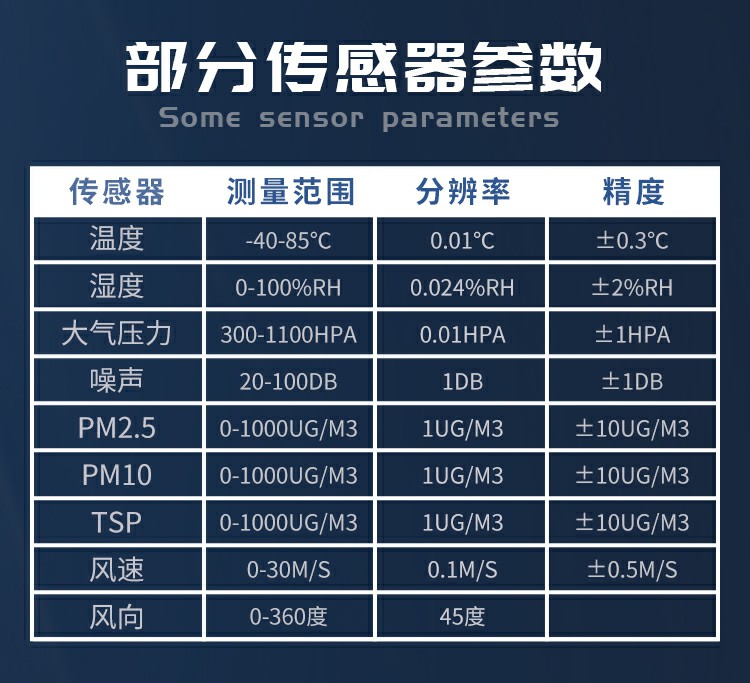 揚(yáng)塵的成分組成，復(fù)雜且有害